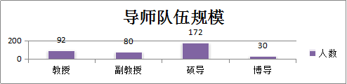 导师.png